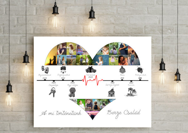 Egyedi fényképes lovestory családi idővonal párkapcsolati fotós poszter. Storytime, Évforduló, első találkozás, házirend, névre szóló